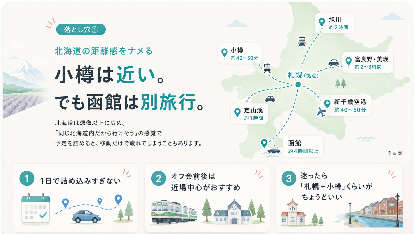 札幌から各エリアまでの距離感と所要時間の図解